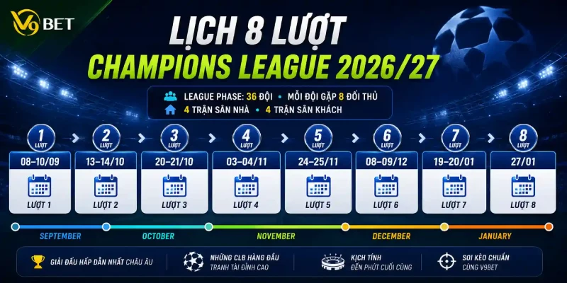 V9BET cung cấp lịch thi đấu 8 lượt Champions League 2026-2027